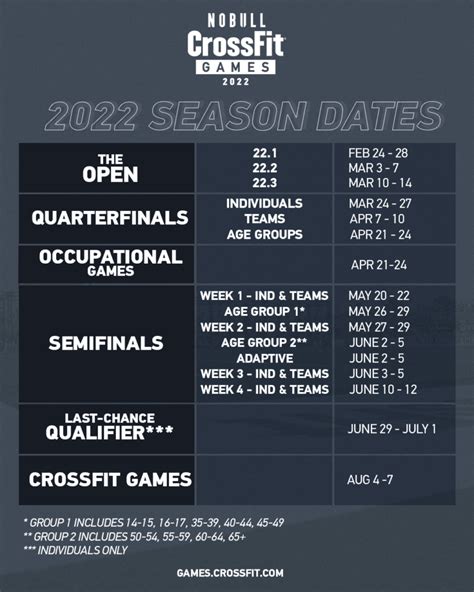 crossfit games open 2022.